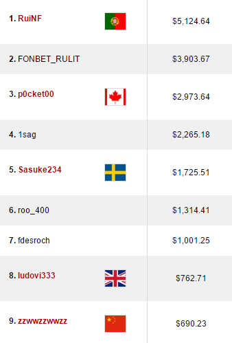 Luis Dono Vence Sunday Stack (,349), RuiNF Amealha Resultados & Mais 102