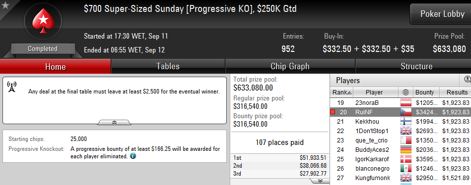 Luis Dono Vence Sunday Stack (,349), RuiNF Amealha Resultados & Mais 103