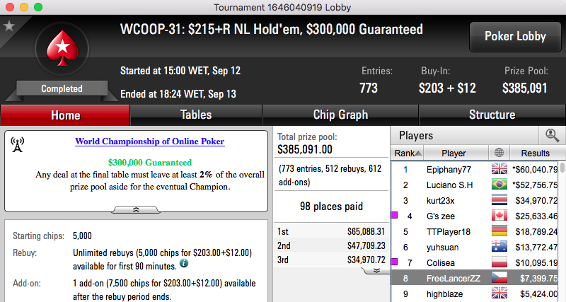 WCOOP '16: Dattani 8º no Evento #31 (.3k); Naza e Zagazaur no Dia 2 do Super Tuesday 101