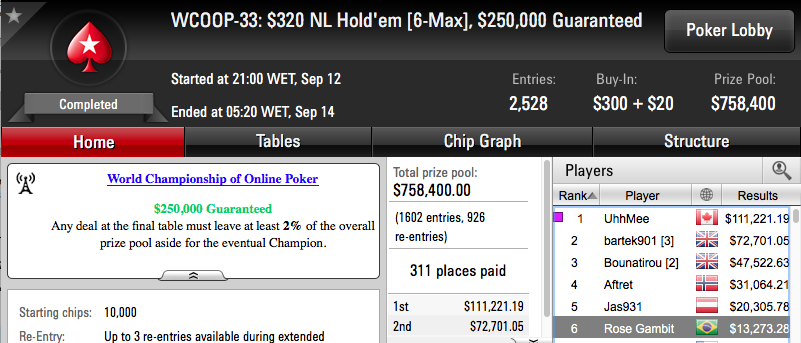 WCOOP '16: Dattani 8º no Evento #31 (.3k); Naza e Zagazaur no Dia 2 do Super Tuesday 103