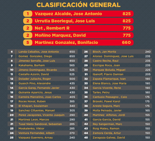 Comenzó el festival del Campeonato de España de Poker en Madrid 101