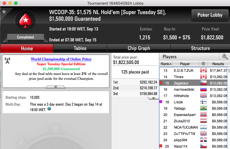 WCOOP '16: Zagazaur (k) e Naza (k) Brilham no Evento #35; Julinho no Dia 2 do #37 101