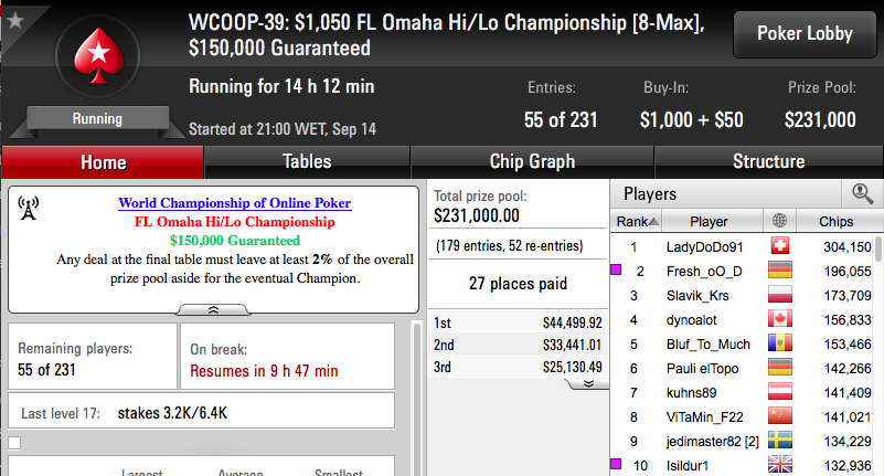 WCOOP '16: Zagazaur (k) e Naza (k) Brilham no Evento #35; Julinho no Dia 2 do #37 104