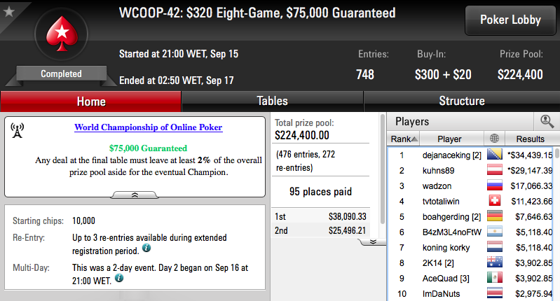 WCOOP '16: Naza e RuiNF no Dia 2 do Evento #45; Mojo_9_iggy 20º no Evento #40 103