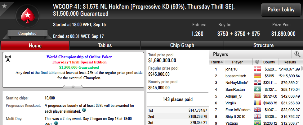 WCOOP '16: Naza e RuiNF no Dia 2 do Evento #45; Mojo_9_iggy 20º no Evento #40 102