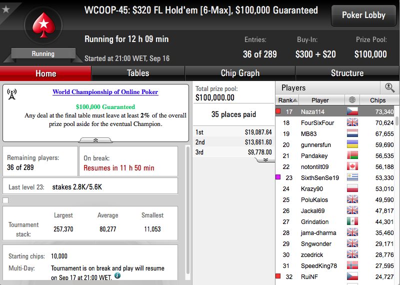 WCOOP '16: Naza e RuiNF no Dia 2 do Evento #45; Mojo_9_iggy 20º no Evento #40 105