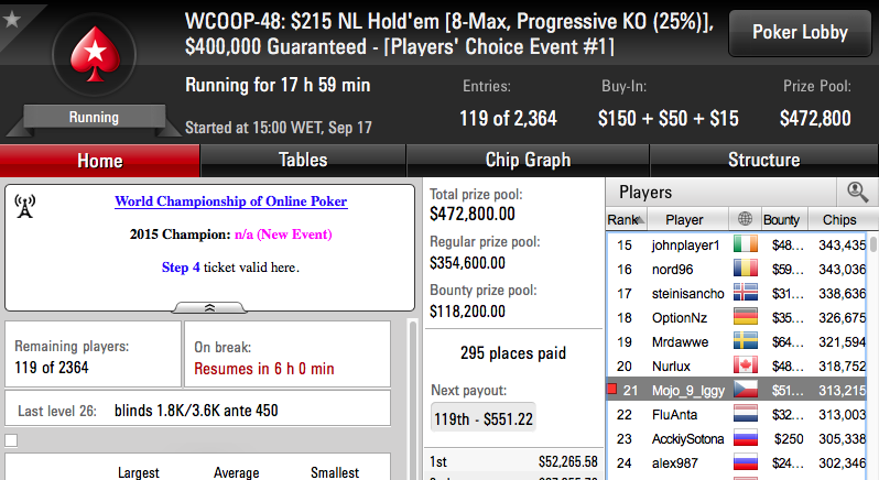 WCOOP '16: Naza114 9º no Evento #45;Mojo_9_Iggy e Jorginho88 no Dia 2 do #48 102