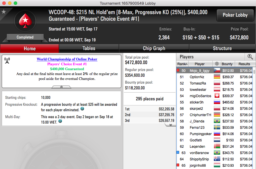 WCOOP '16: Sousinha no Dia 2 do k, Dattani no Dia 2 do Ultra Deep & Mais 101