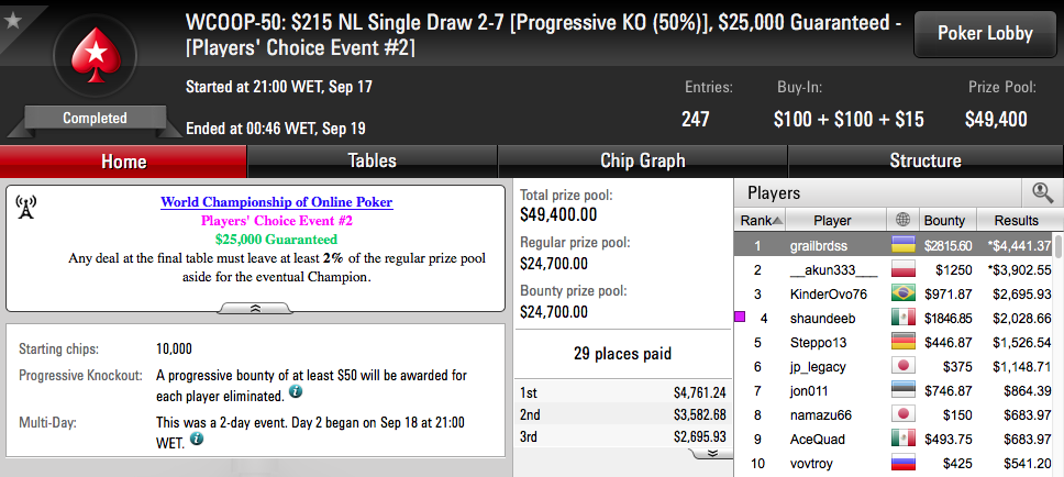 WCOOP '16: Sousinha no Dia 2 do k, Dattani no Dia 2 do Ultra Deep & Mais 103