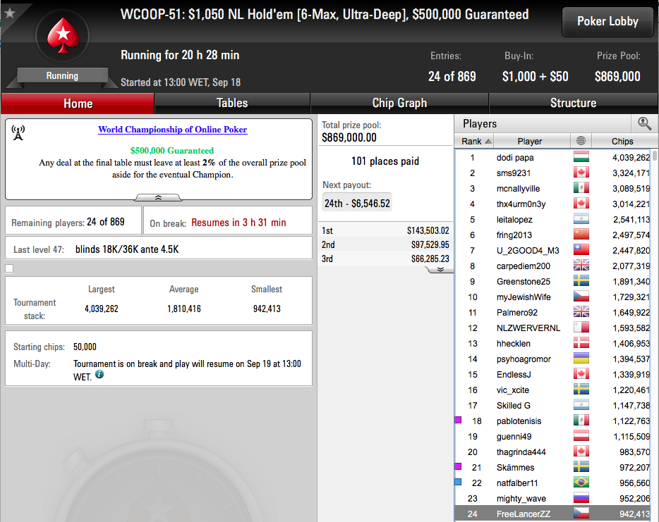 WCOOP '16: Sousinha no Dia 2 do k, Dattani no Dia 2 do Ultra Deep & Mais 104