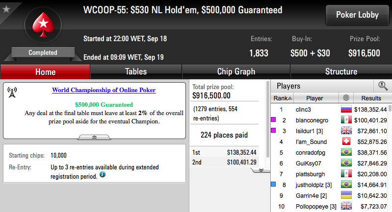 WCOOP '16: Sousinha no Dia 2 do k, Dattani no Dia 2 do Ultra Deep & Mais 108