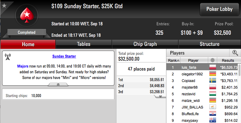 Naza 5º no Sunday Grand (k), Quintas Vence HR Winamax (€15k) & Mais 104