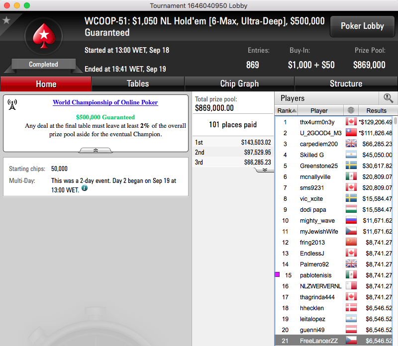 WCOOP '16: Rui "Sousinha23" Sousa ITM no High Roller (k) & Muito Mais 101