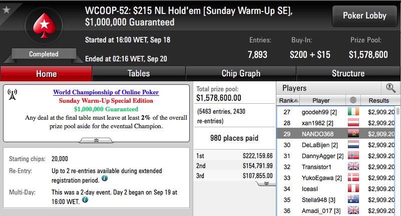 WCOOP '16: Rui "Sousinha23" Sousa ITM no High Roller (k) & Muito Mais 102