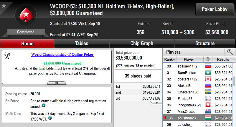 WCOOP '16: Rui "Sousinha23" Sousa ITM no High Roller (k) & Muito Mais 103