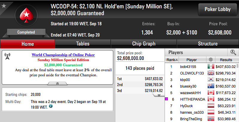 WCOOP '16: Rui "Sousinha23" Sousa ITM no High Roller (k) & Muito Mais 104