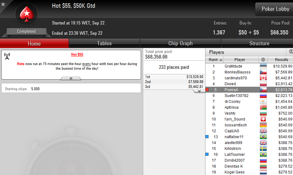 Michel Dattani Vence Hot 5 (,338) & Mais 104