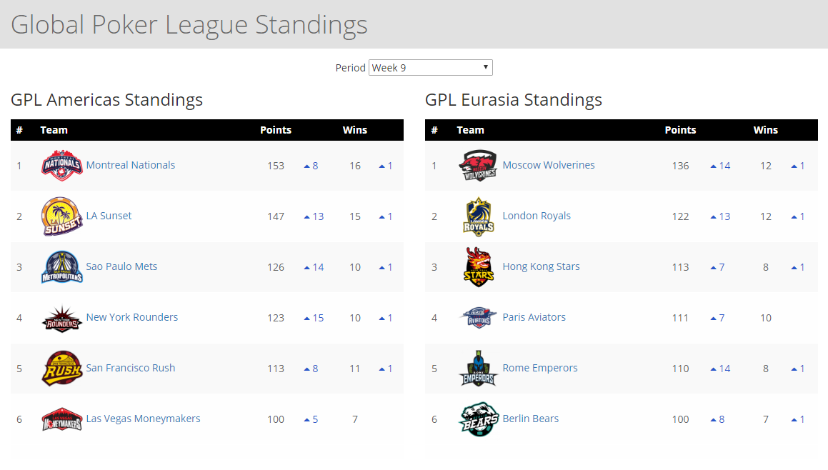 GPL Week 9 standings