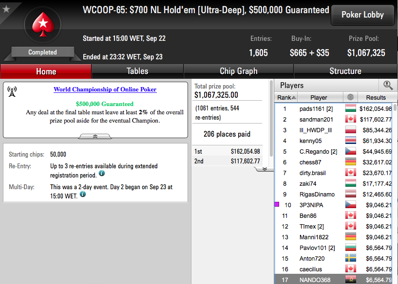 WCOOP '16: Fernando Brito 17º no Evento #65 (k); Wade 3/8 no #68 101