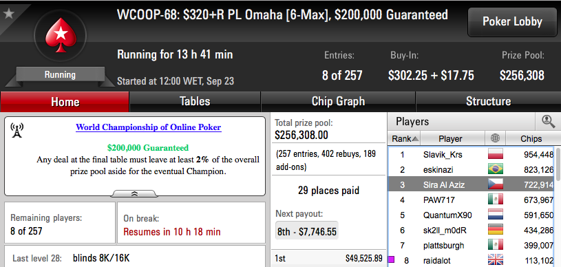 WCOOP '16: Fernando Brito 17º no Evento #65 (k); Wade 3/8 no #68 102
