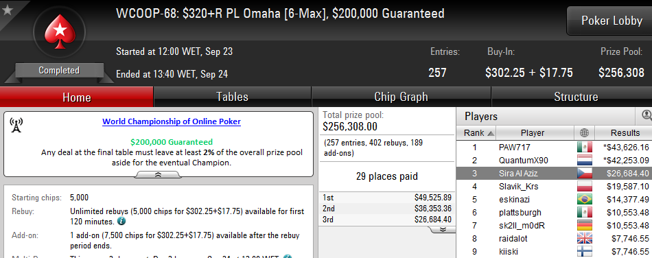WCOOP 2016: Wade foi 3º no Evento #68 (,684) 101