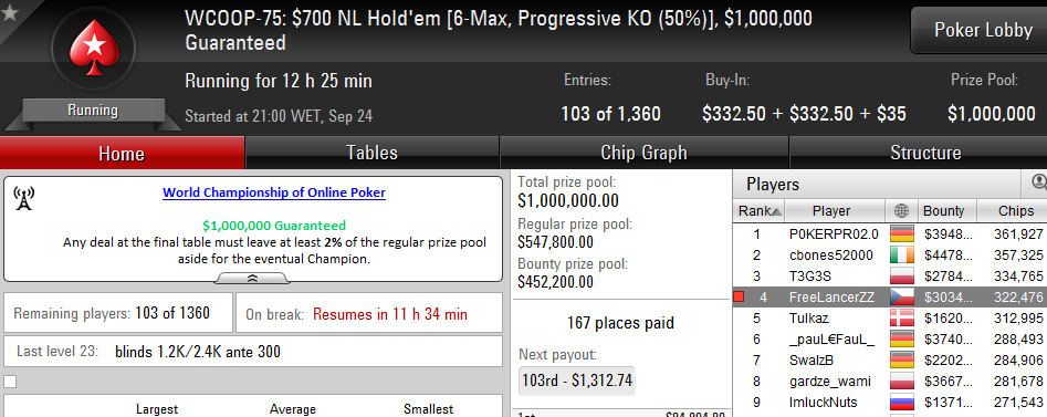 WCOOP 2016: Wade foi 3º no Evento #68 (,684) 103