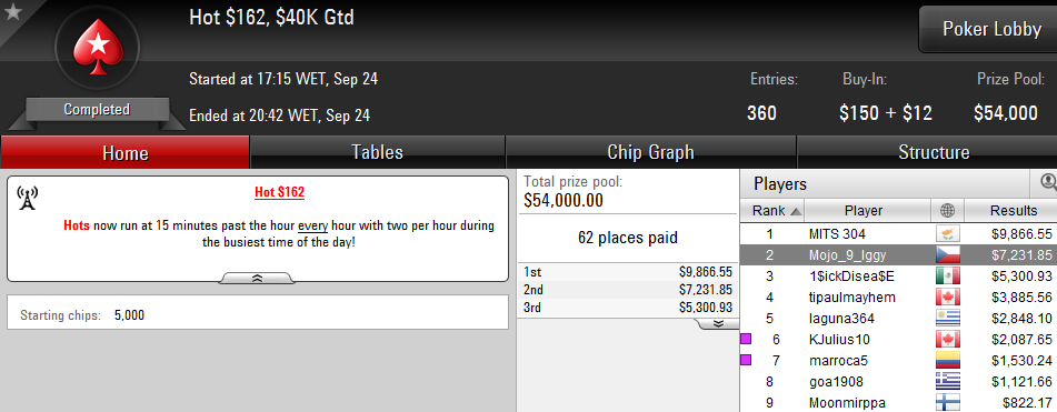 Mojo_9_Iggy Segundo no Hot 2 (,231) & Phounder Amealha Resultados 101