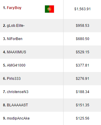Mojo_9_Iggy Segundo no Hot 2 (,231) & Phounder Amealha Resultados 106