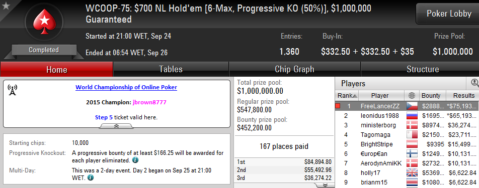 Michel "FreeLancerZZ" Dattani Vence WCOOP # 75 (,193+,887) 101