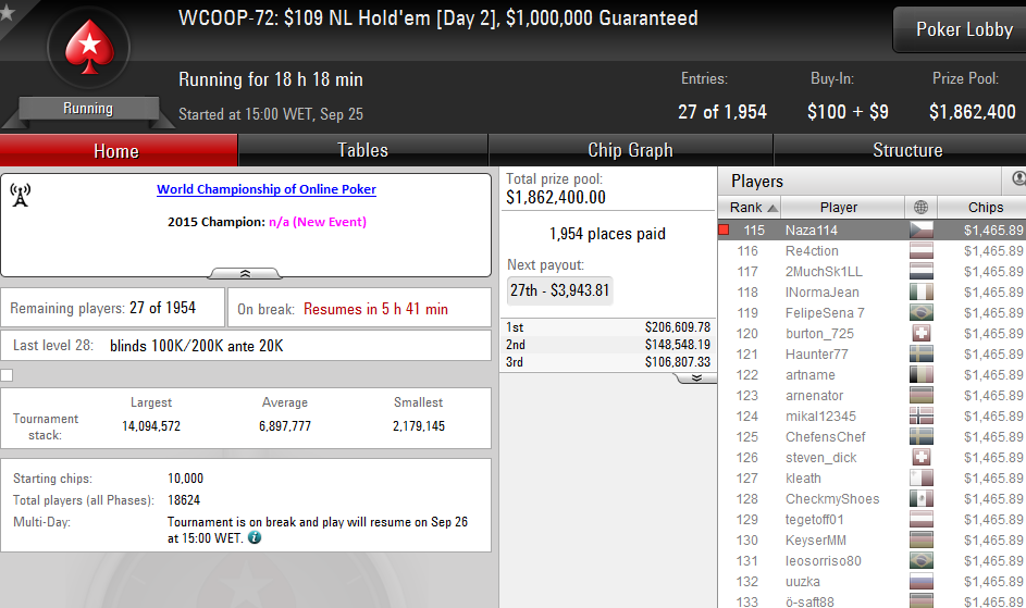 Michel "FreeLancerZZ" Dattani Vence WCOOP # 75 (,193+,887) 102