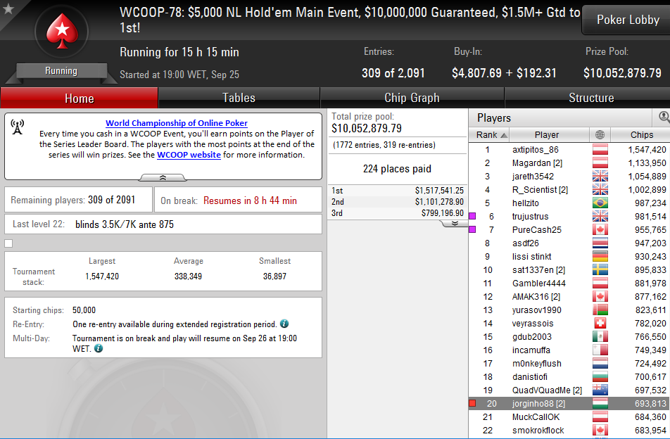 WCOOP 2016: 5 Lusos no Dia 2 do Main Event & Mais 101