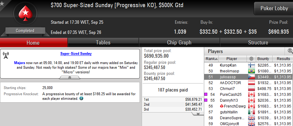 Zagazaur 3º no Sunday Rebuy (,108) & Mais Resultados Online 103