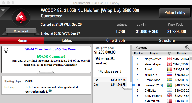 WCOOP '16: Sousinha, Tacuara e Naza114 no Dia 2 do Evento #80 104