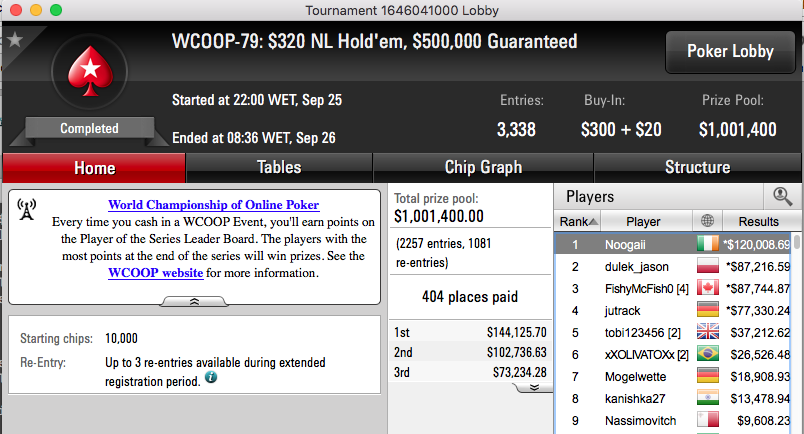 WCOOP '16: Sousinha, Tacuara e Naza114 no Dia 2 do Evento #80 102