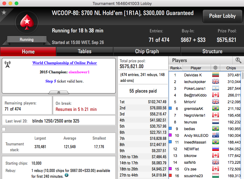 WCOOP '16: Sousinha, Tacuara e Naza114 no Dia 2 do Evento #80 103