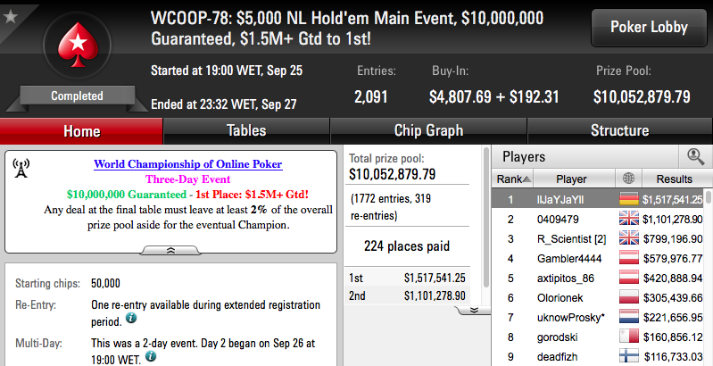 Jonas "llJaYJaYll" Lauck Vence Main Event WCOOP 2016 (.517.541) 101