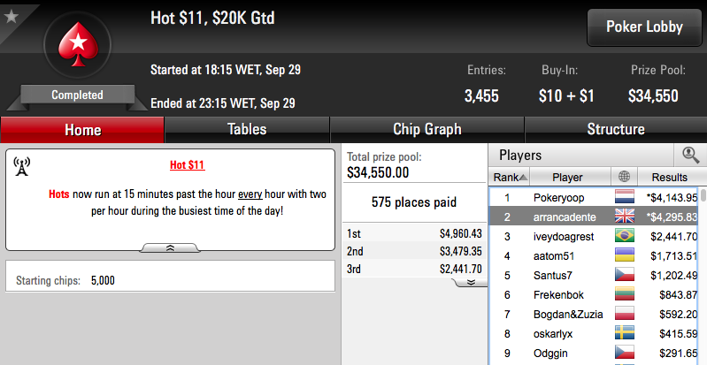Rui Milhomens Vence Bounty Builder 5 & Mais 103