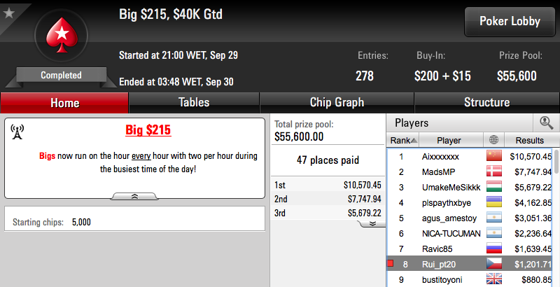 Rui Milhomens Vence Bounty Builder 5 & Mais 102