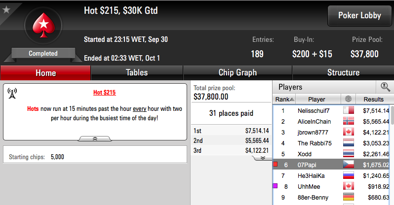 Hat-trick de Francisco "07Papi" Oliveira na PokerStars 103