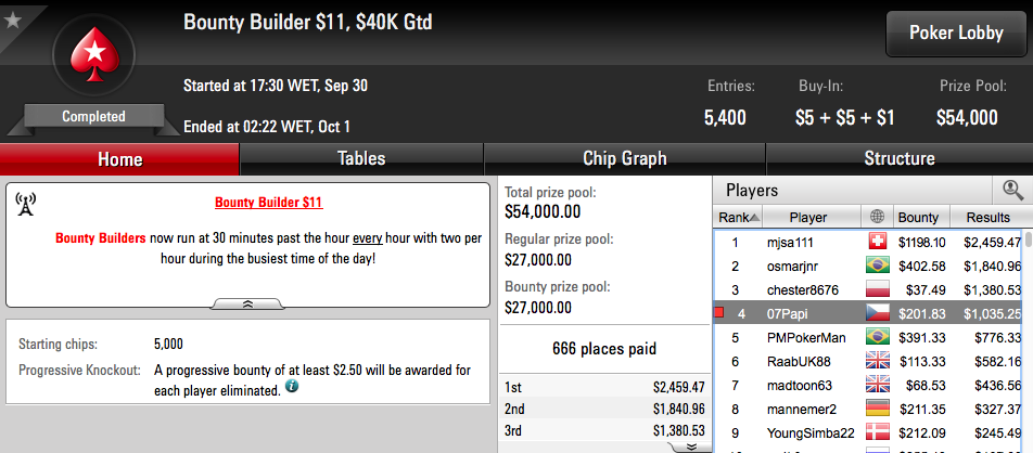 Hat-trick de Francisco "07Papi" Oliveira na PokerStars 102