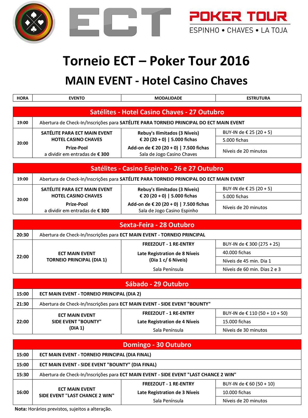 Main Event ECT Poker Tour - 28 a 31 de Outubro em Chaves Já com €6.580 no Prize Pool 101