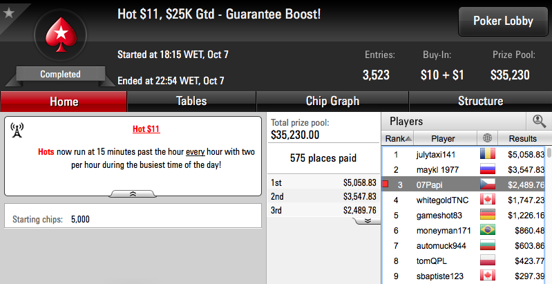 Sessão Hot para Francisco Oliveira, PupoStars 3º no Bounty 102
