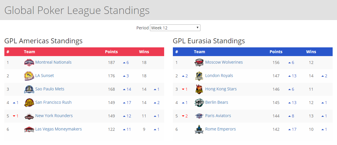 GPL Week 12 standings
