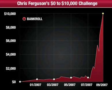 ferguson-bankroll-challenge