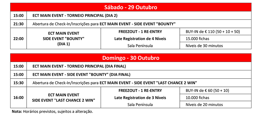 David Tapa Lidera Dia 1 do Main Event ECT Poker Tour 2016 101