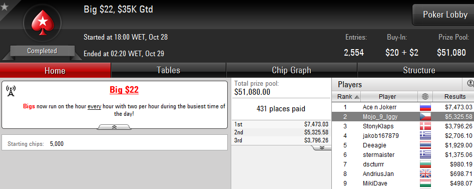Mojo_9_Iggy 2º no Big e 4º no Bounty Builder 9 101