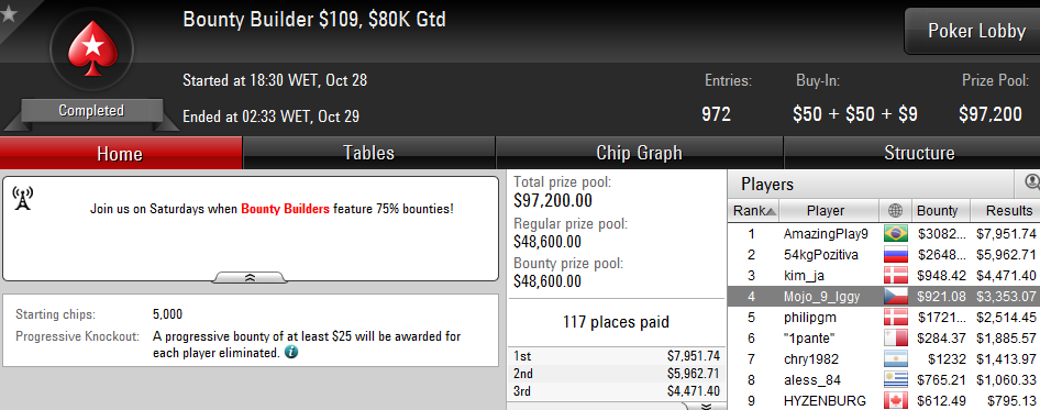 Mojo_9_Iggy 2º no Big e 4º no Bounty Builder 9 102