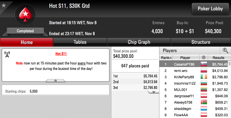 CesarioPT86 e José Carlos Brito Vencem Torneios na PokerStars 101