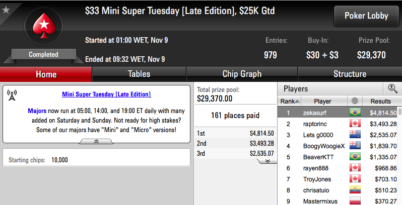 CesarioPT86 e José Carlos Brito Vencem Torneios na PokerStars 102