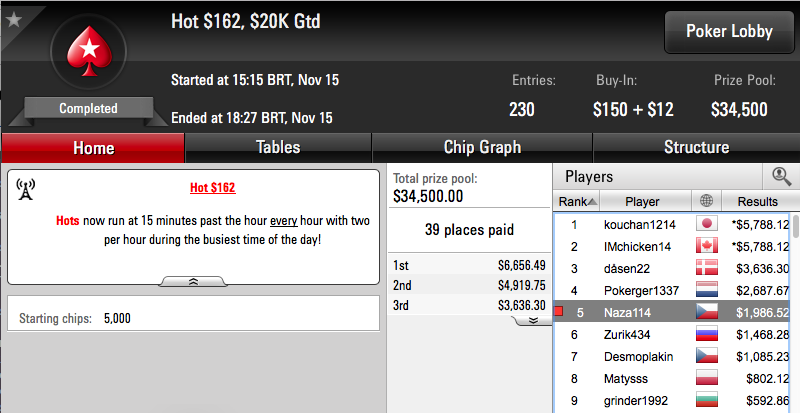 Joel Dias 27º Main Event FCOOP & Mais 103